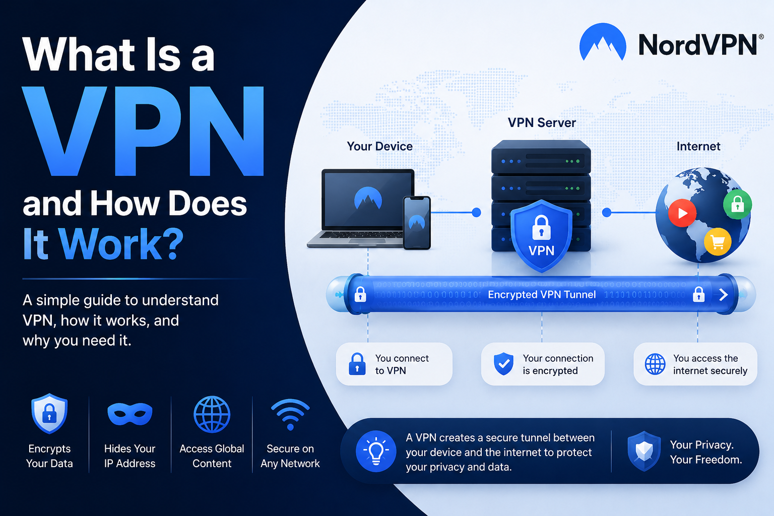 What Is a VPN and How Does It Work?